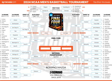 final 4 results